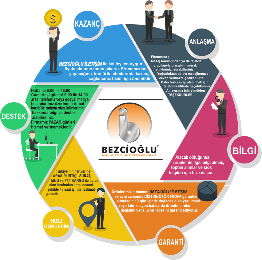 IPHONE 16 128GB MAVİ CEP TELEFONU